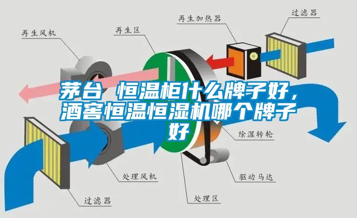 茅台 恒温柜什么牌子好，酒窖恒温恒湿机哪个牌子好