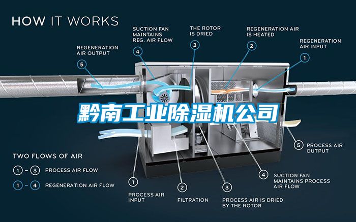 黔南工业香蕉视频一区二区机公司