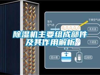 企业香蕉视频APP下载地址香蕉视频一区二区机主要组成部件及其作用解析