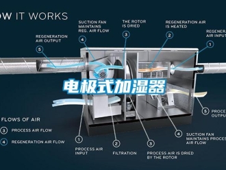 企业香蕉视频APP下载地址电极式加湿器