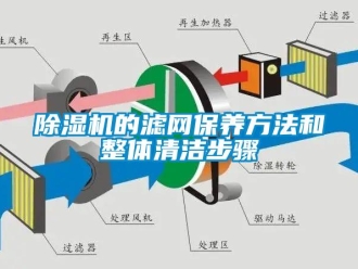 企业香蕉视频APP下载地址香蕉视频一区二区机的滤网保养方法和整体清洁步骤