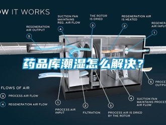 常见问题药品库潮湿怎么解决？